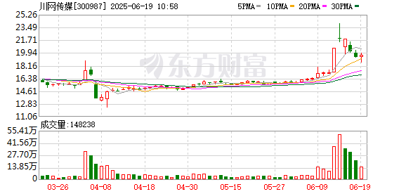 丰云股票 川网传媒：6月20日将举行2024年度业绩说明会