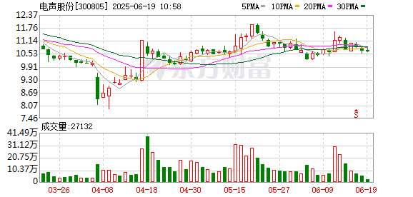 纯旭配资 电声股份：第三届监事会第十二次会议决议公告