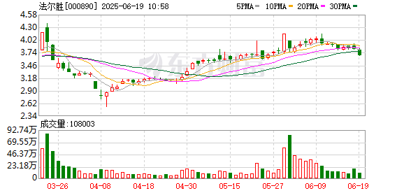 华信配资 法尔胜：第十一届董事会第二十次会议决议公告