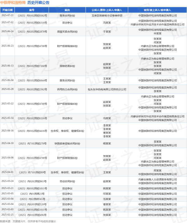 牛达人 中铁呼和浩特局作为被告/被上诉人的1起涉及房屋买卖合同纠纷的诉讼将于2025年6月24日开庭