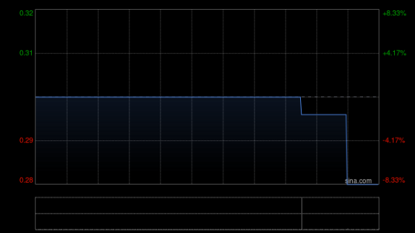 天津配资大本营 生活概念发盈喜 预计年度溢利约4700万至5200万港元同比扭亏为盈