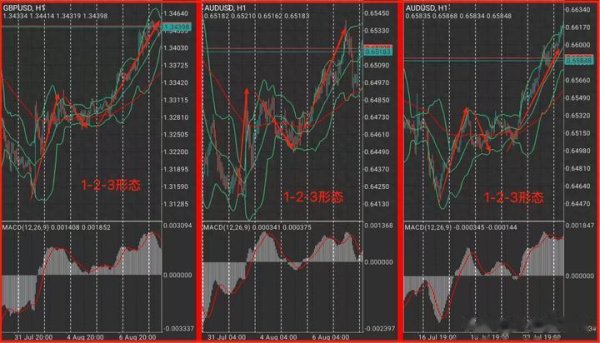 万德策略 交易, 我只做一种形态