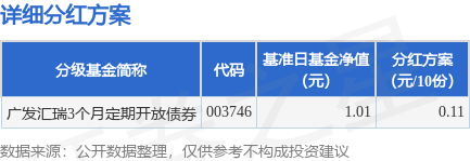 顺策略 基金分红：广发汇瑞3个月定期开放债券基金9月15日分红