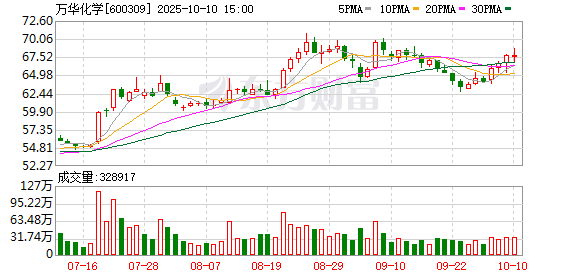 同门证券 科威特石化工业公司与万华化学签署合资协议